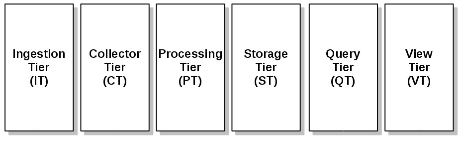 framework-tiers